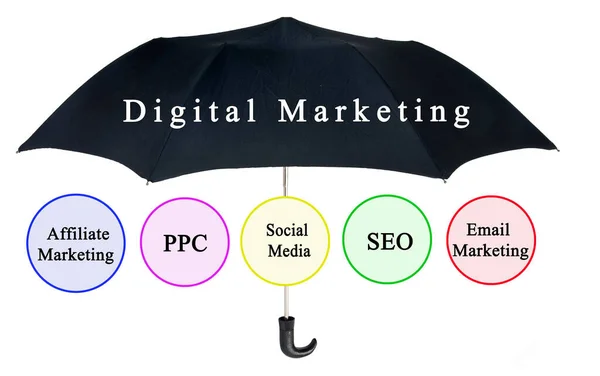 Cinco Métodos Marketing Digital — Foto de Stock