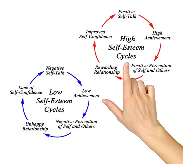 High Low Self Esteem Cycles — Stock Photo, Image