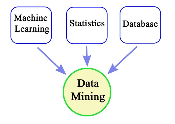Três Ferramentas Para Mineração Dados — Fotografia de Stock