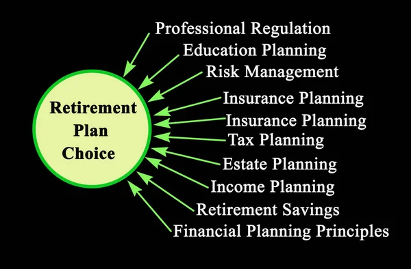 Faktoren Die Die Wahl Des Rentenplans Beeinflussen — Stockfoto