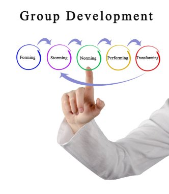 Components of Group Development Process clipart