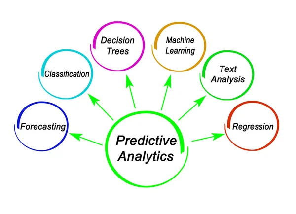 Έξι Εργαλεία Για Προβλέψεις Αναλυτική — Φωτογραφία Αρχείου