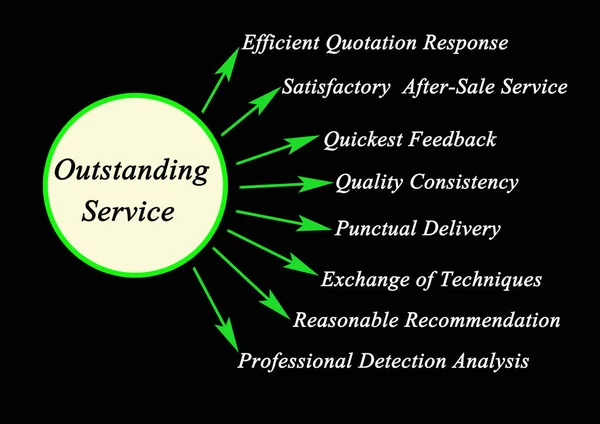 Eight Sign Outstanding Service — Stock Photo, Image
