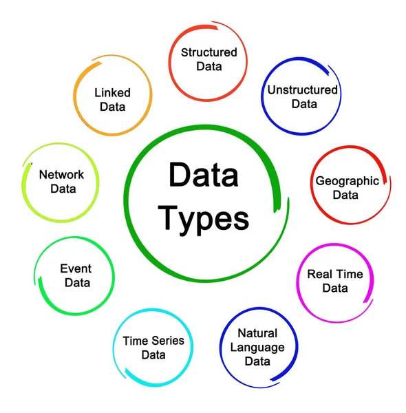 Neuf Types Données — Photo