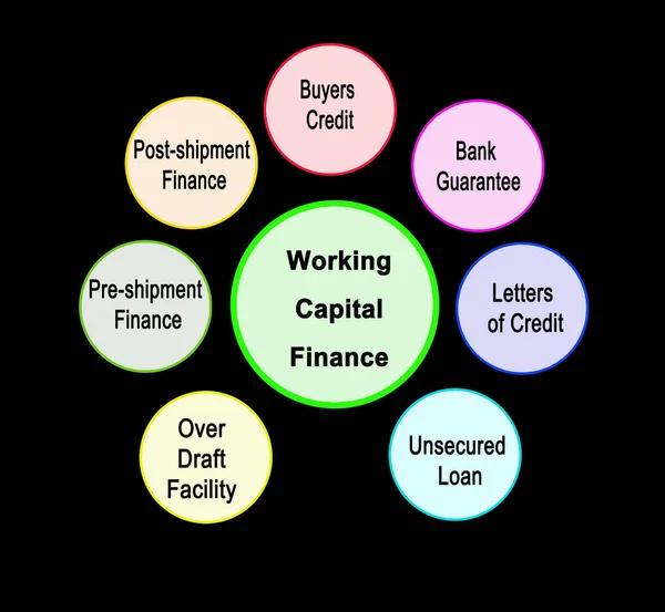 Sources Working Capital Finance — Stock Photo, Image