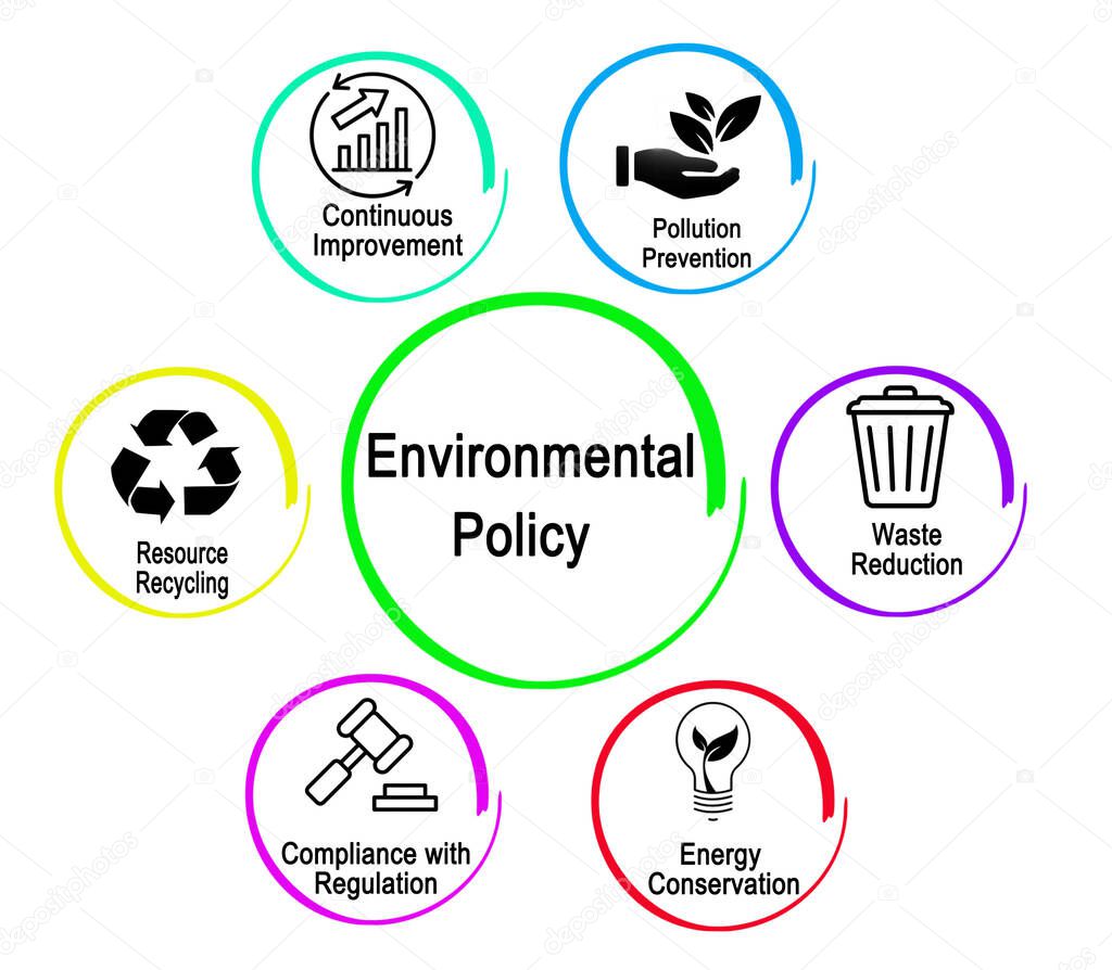 Six Cornestones of Environmental Policy