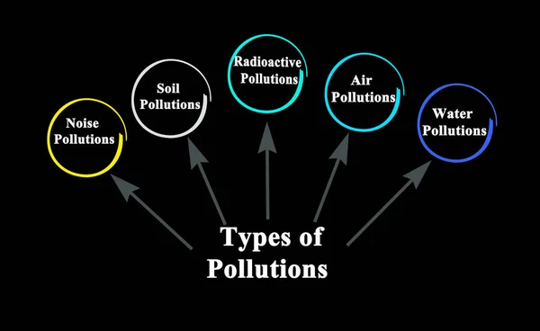 Fem Typer Föroreningar — Stockfoto