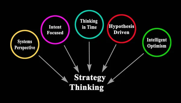 Strateji Düşünmenin Beş Bileşeni — Stok fotoğraf