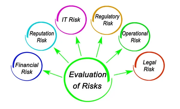 Evaluación Seis Tipos Riesgo — Foto de Stock