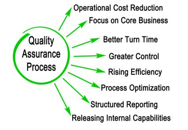 Kalite Güvencesi Sürecinin Bileşenleri