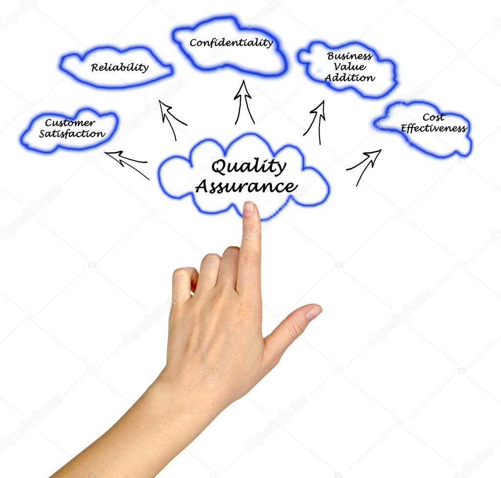 Five Benefits of Quality Assurance