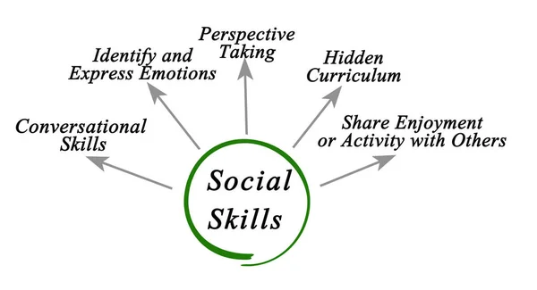 社会的技能の五つの表現 — ストック写真