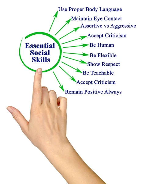 presenting Ten Essential Social Skills