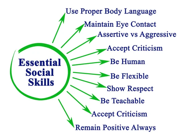 Ten Essential Social Skills