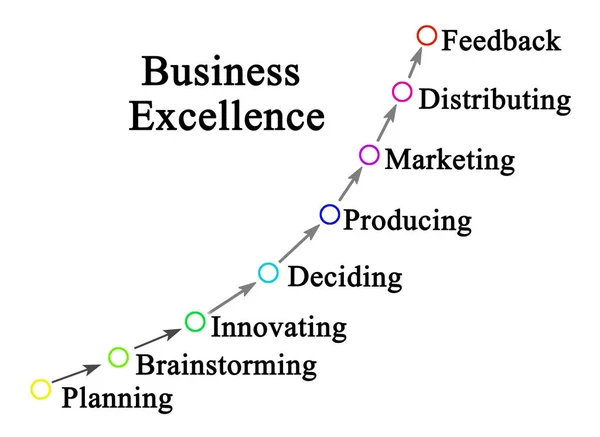 How to achieve Business Excellence