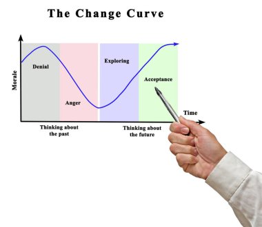 Zamanla moraller nasıl da değişiyor.