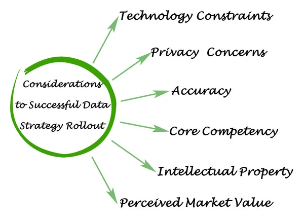 Considerations Successful Data Strategy Rollout — Stock Photo, Image