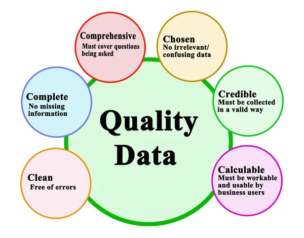 Seis Características Los Datos Calidad — Foto de Stock