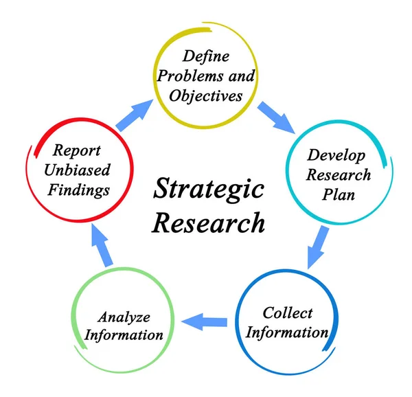 Cinco Componentes Investigación Estratégica — Foto de Stock