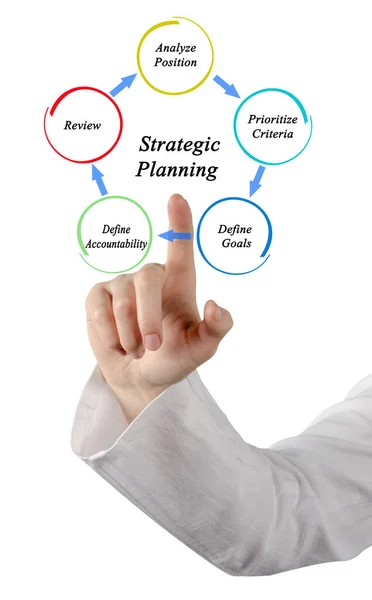 Pět Složek Strategického Plánování — Stock fotografie