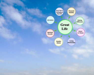 Harika bir hayata sahip olmak nedir? 