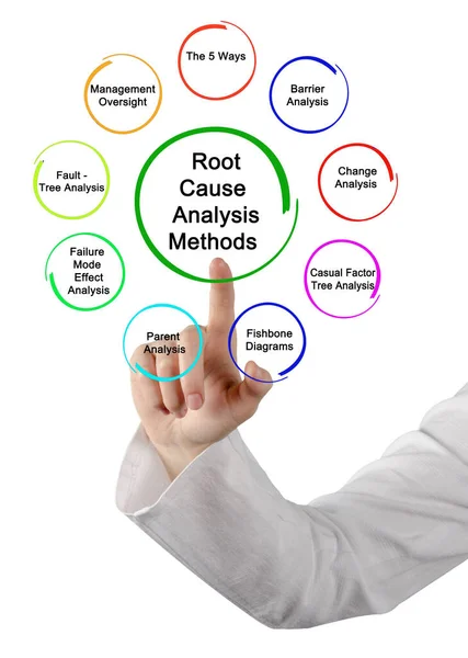 Methods Root Cause Analysis — Stock Photo, Image