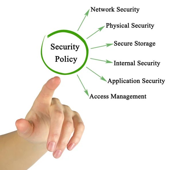 Six Types Security Policy — Stock Photo, Image