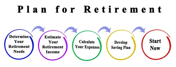 Creating Plan Retirement — Stock Photo, Image