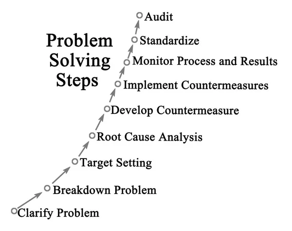 Resolución Problemas Través Pasos — Foto de Stock