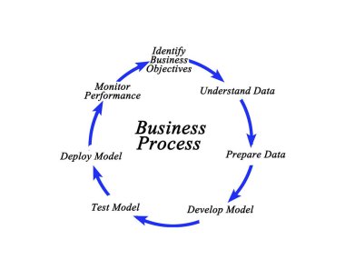 İş amaçlarından performansa