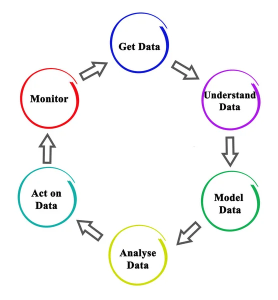 Processo Dos Dados Monitoramento — Fotografia de Stock