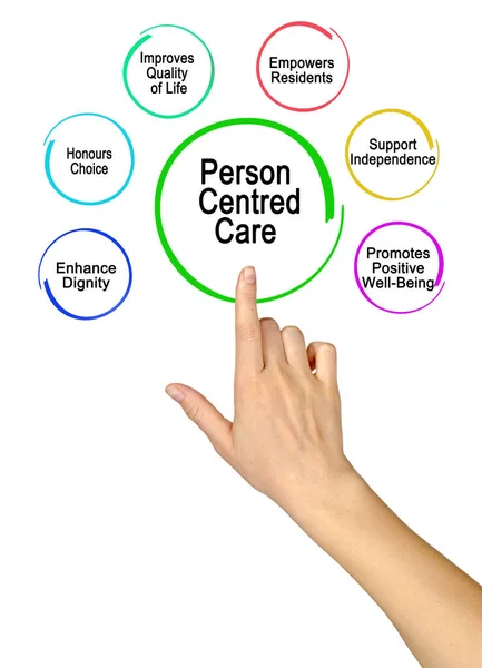Six Benefits Person Centered Care — Stock Photo, Image