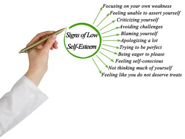 Onbir Düşük Öz Saygı Belirtisi