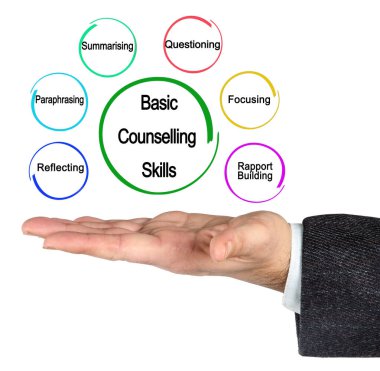 Karşınızda Altı Temel Danışmanlık Yeteneği