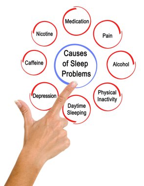 Uyku Sorununun Sekiz Sebebi