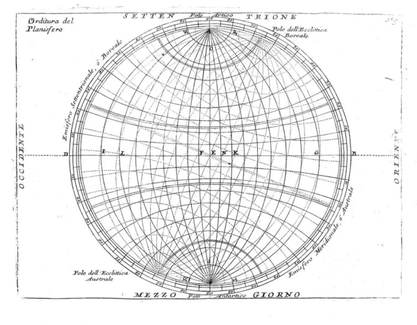 Temat Astronomi Illustration Gravyr — Stockfoto