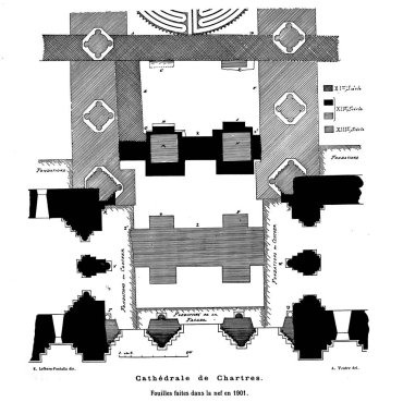 Kilise ve Katedral. Hıristiyan mimarisi.
