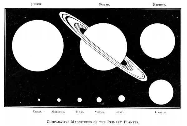 Астрономическая Иллюстрация Старое Изображение — стоковое фото