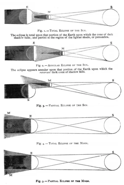 Illustration Astronomique Ancienne Image — Photo