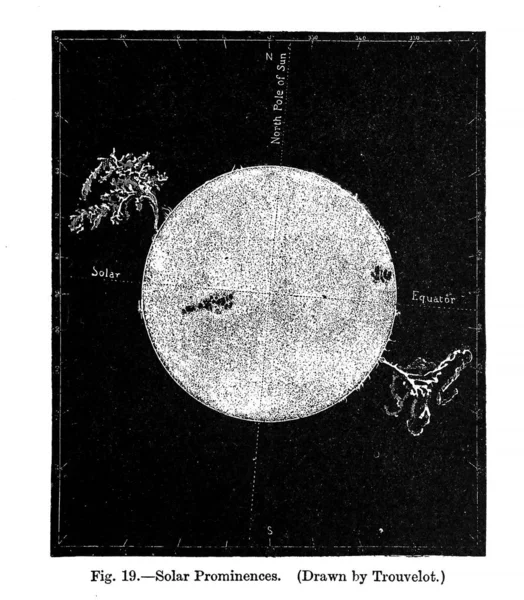 Astronomische Illustratie Oude Afbeelding — Stockfoto