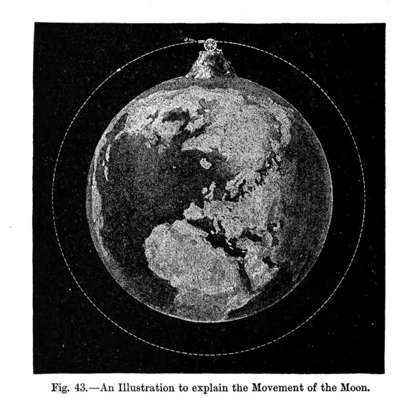 Astronomisk Illustration Gamla Bilder — Stockfoto