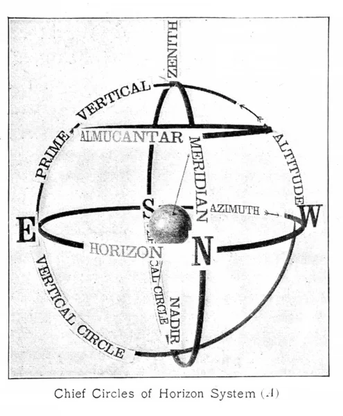 Astronomische Illustratie Oude Afbeelding — Stockfoto