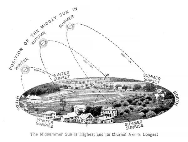 Astronomisk Illustration Gamla Bilder — Stockfoto