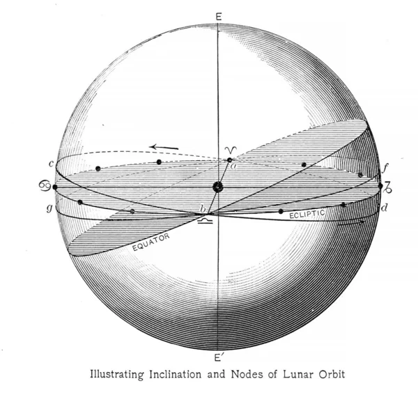 Astronomische Illustration Altes Image — Stockfoto