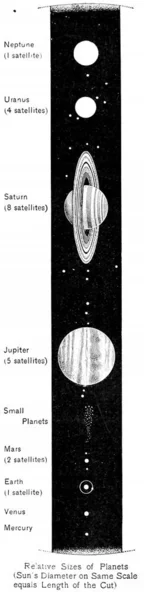 Astronomische Illustratie Oude Afbeelding — Stockfoto