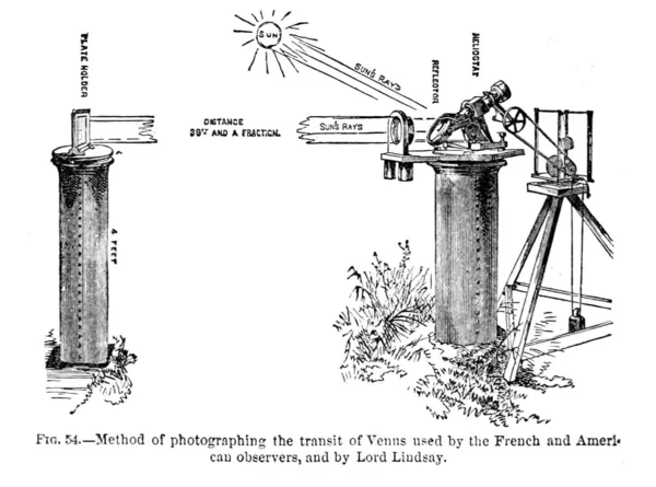 Astronomische Illustratie Oude Afbeelding — Stockfoto