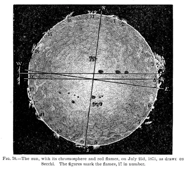 Astronomical Illustration Old Image — Stock Photo, Image