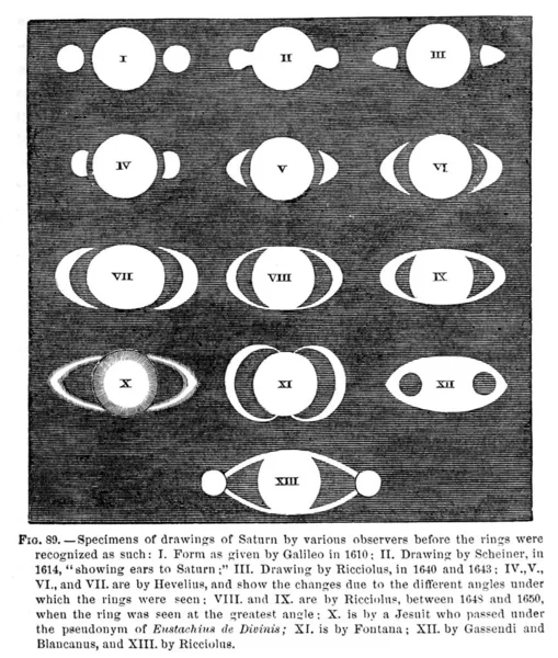 Ilustracja Astronomiczna Stary Wizerunek — Zdjęcie stockowe