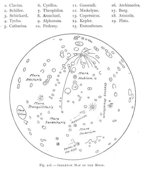 Illustrazione Astronomica Vecchia Immagine — Foto Stock