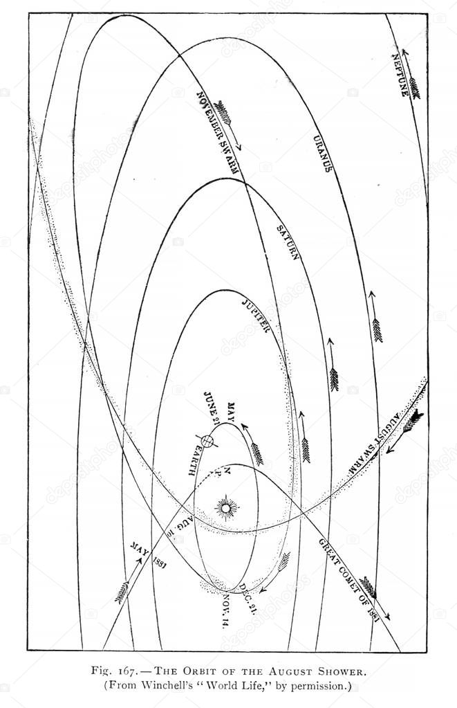  Astronomical illustration. Old image